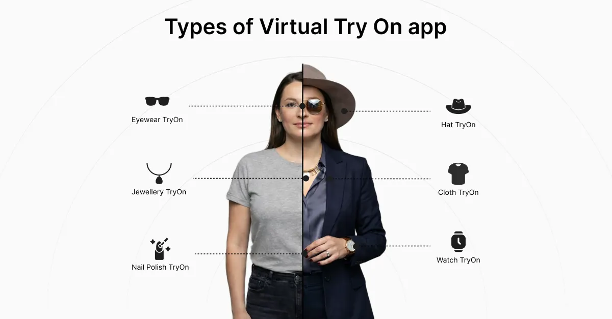 Camweara Find My Size Shopify AI Sizing App