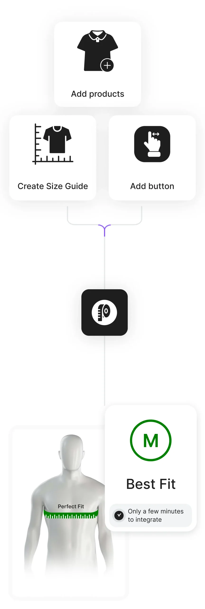 Size recommendation flow